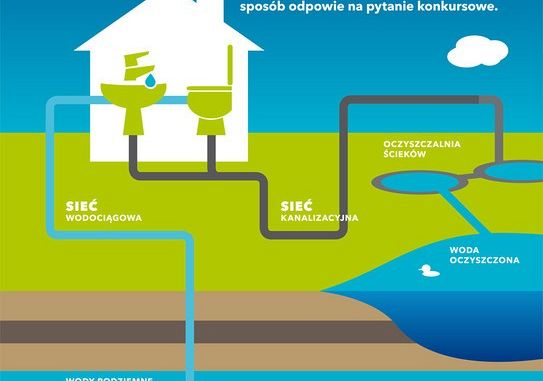 Grafika Konkurs „Dlaczego sieci nie lubią śmieci?”